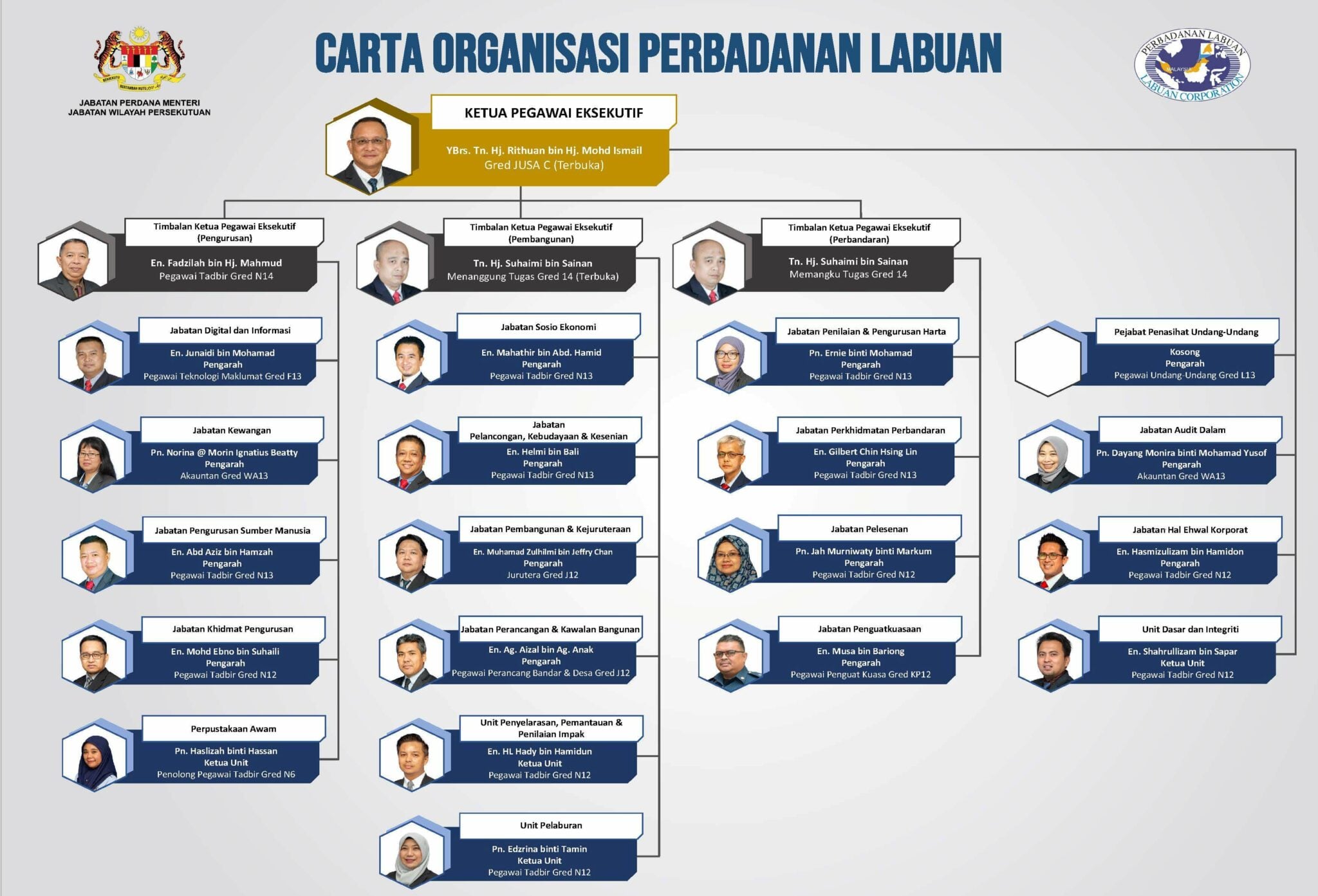 Carta Organisasi PL (11.5.2026) 60%